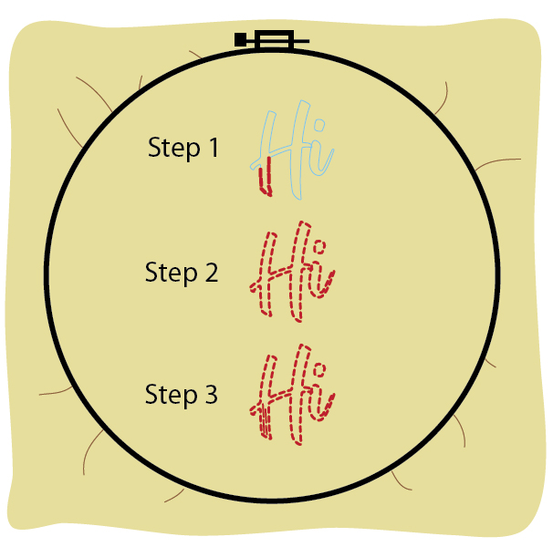 Embroidery Basics - Layered Back Stitch